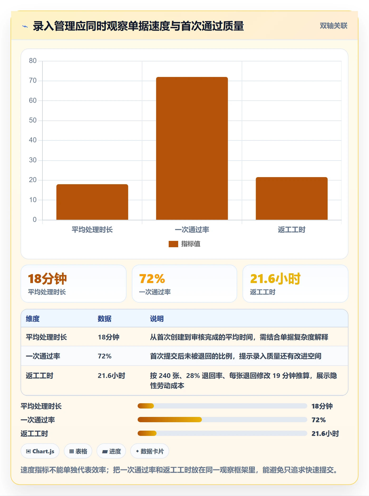 erp数据录入怎么管？以权限分工为核心的效率提升方案