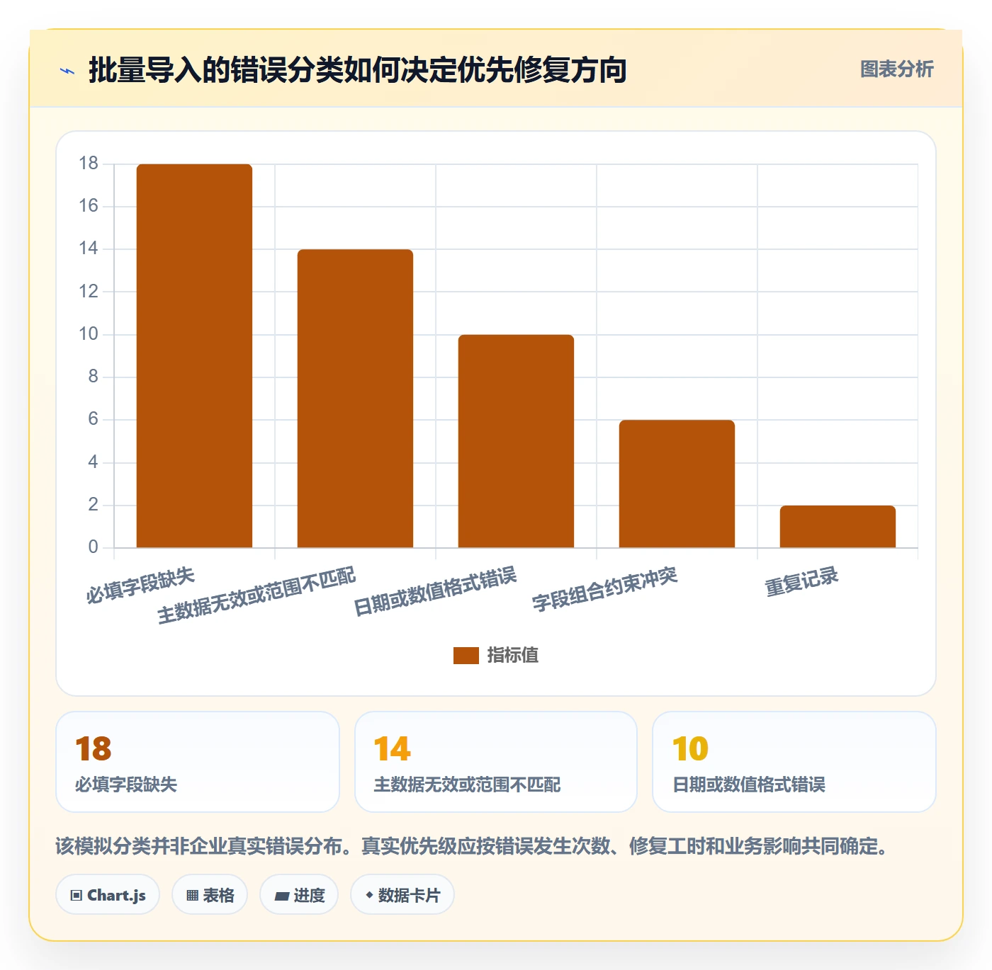 erp数据录入基础课：字段校验相关的流程设计一次讲透