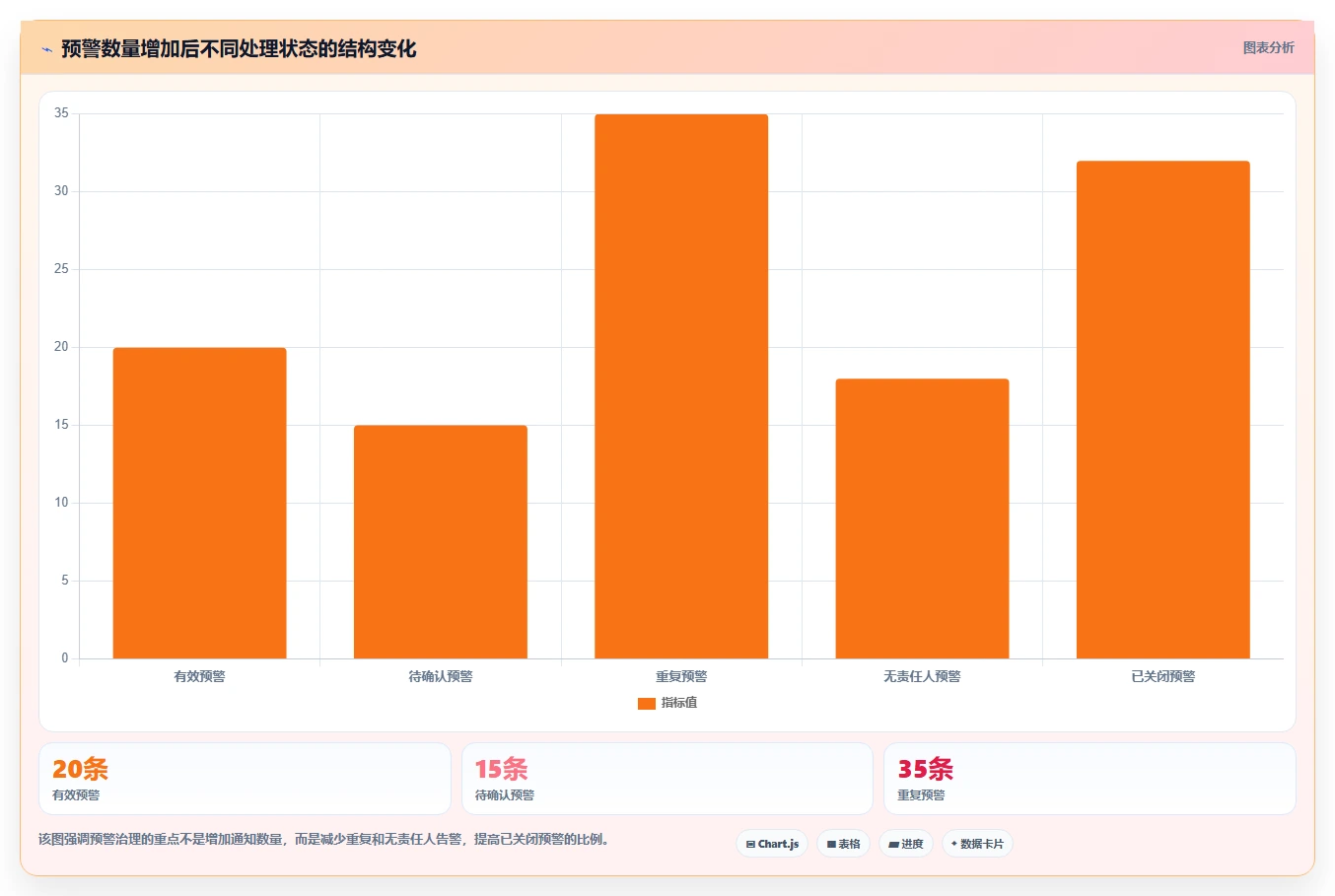 运营管理平台核心功能：数据看板从哪里开始