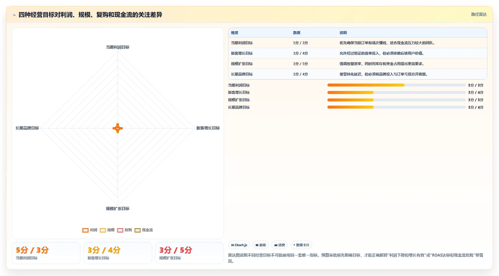 电商利润计算：直播团队风险清单：盈亏判断最需警惕的广告越投越亏