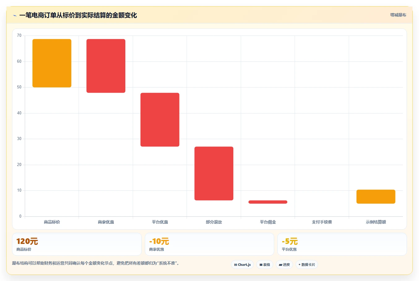 电商管理怎么选？财务对账相关的系统搭建判断标准