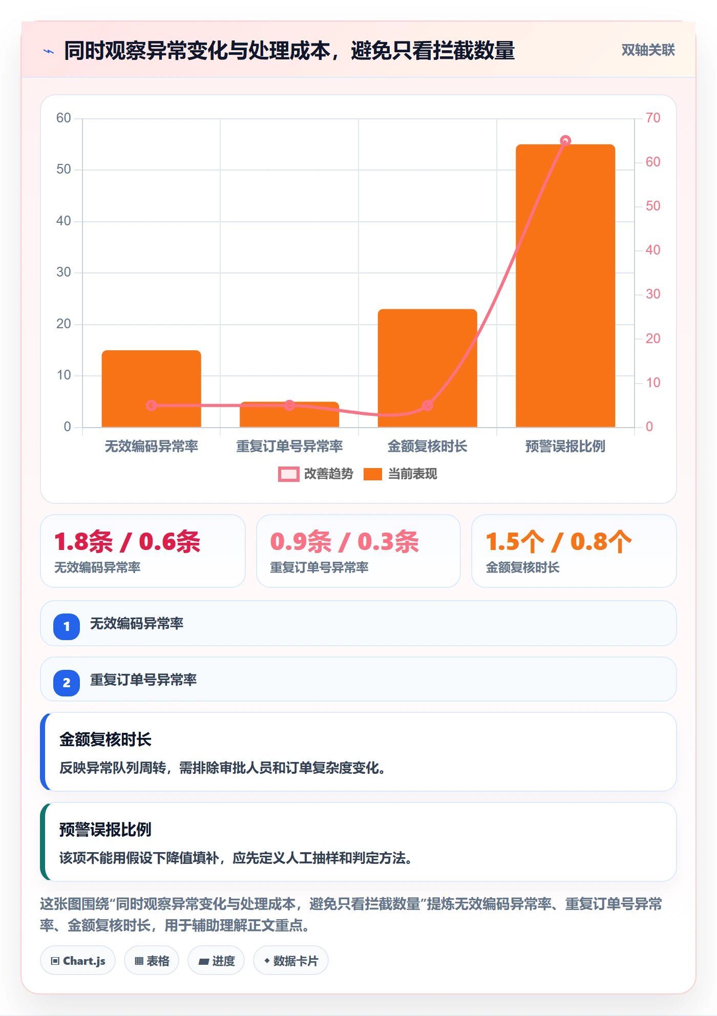 erp数据录入从0到1：质量检查的自动化方案与操作要点