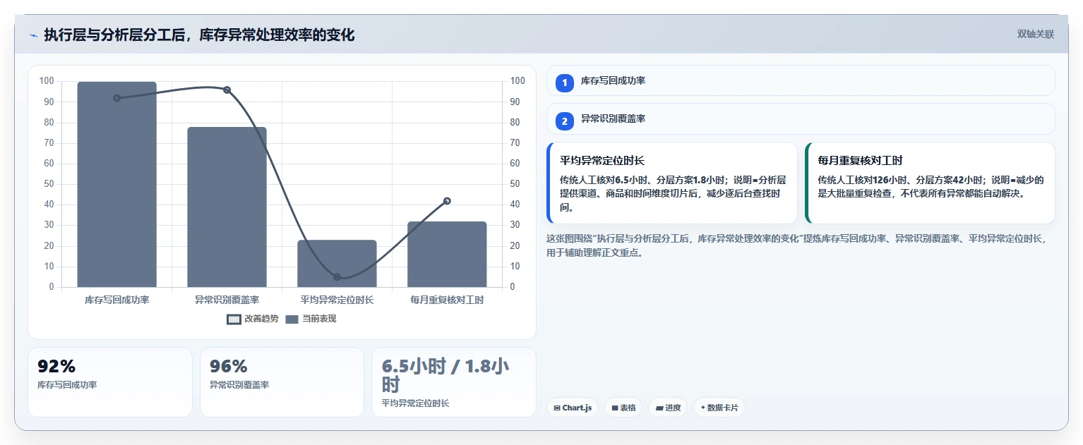 电商辅助软件：店铺主管成本视角：库存同步如何避免重复工作多