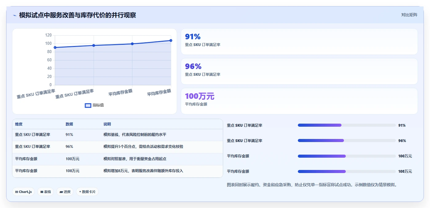 仓库安全库存管理应用思路：围绕缺货风险拆解效率提升