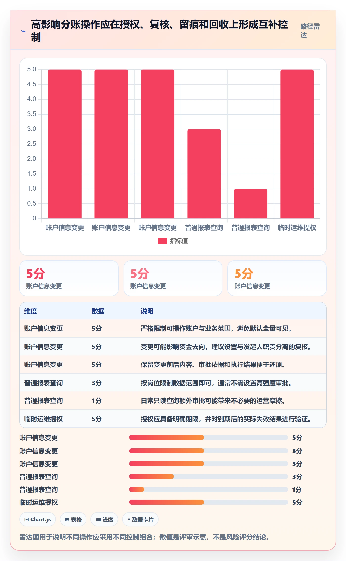 分账系统实施路径：权限风控如何完成精细化运营