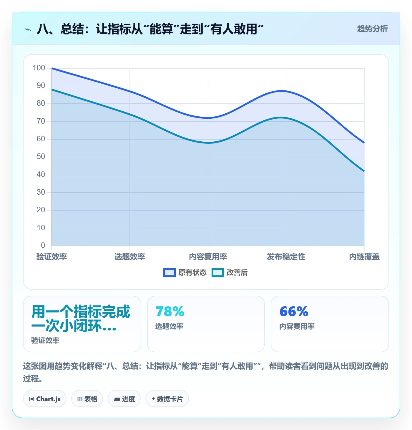 八、总结:让指标从“能算”走到“有人敢用”
