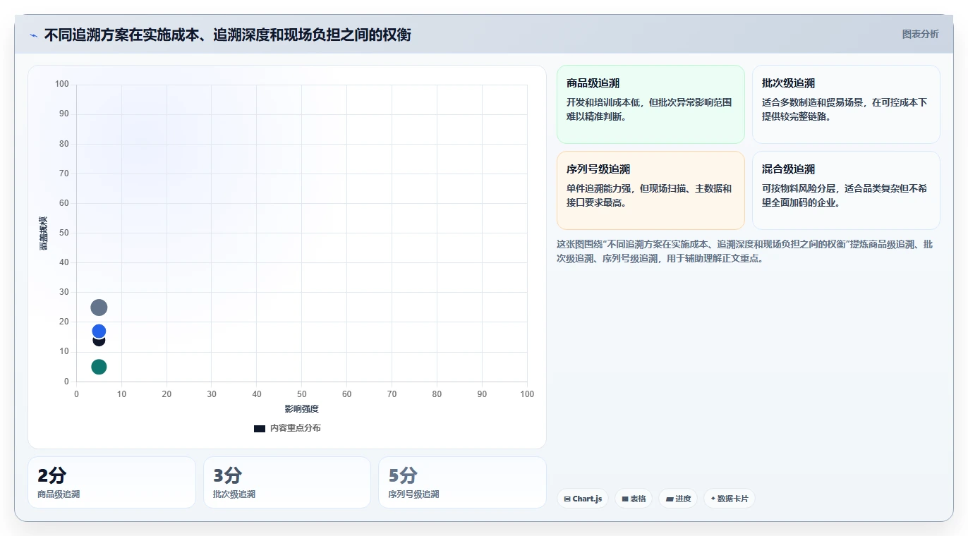 数据库存：仓储系统团队从数据到行动：用库存流水实现支持完整追溯