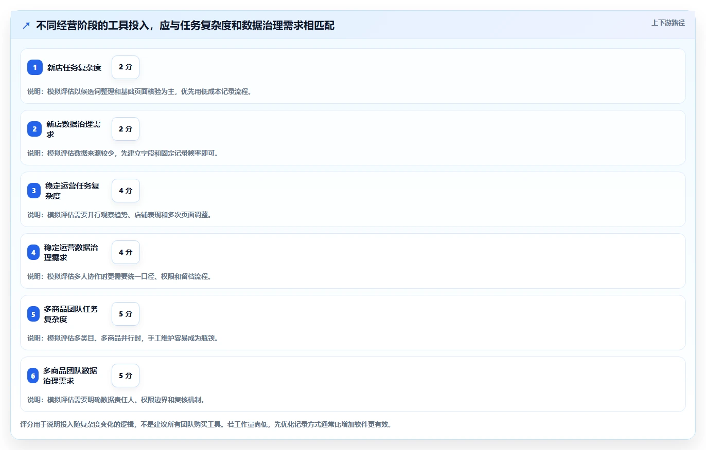 拼多多数据分析工具免费工作指南：用选型方法解决关键词趋势问题
