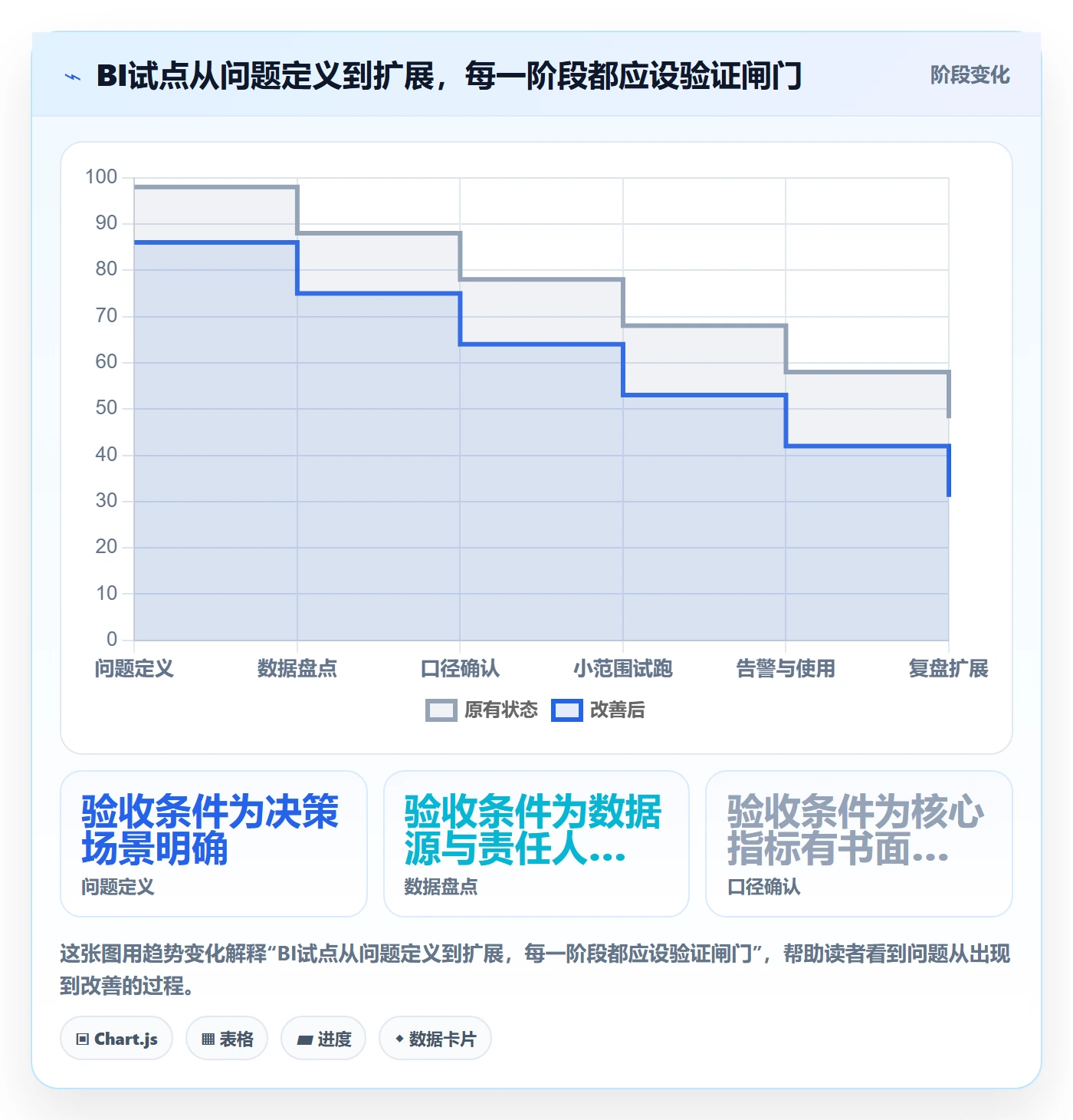 bi 平台从0到1：实时监控的中小商家与操作要点