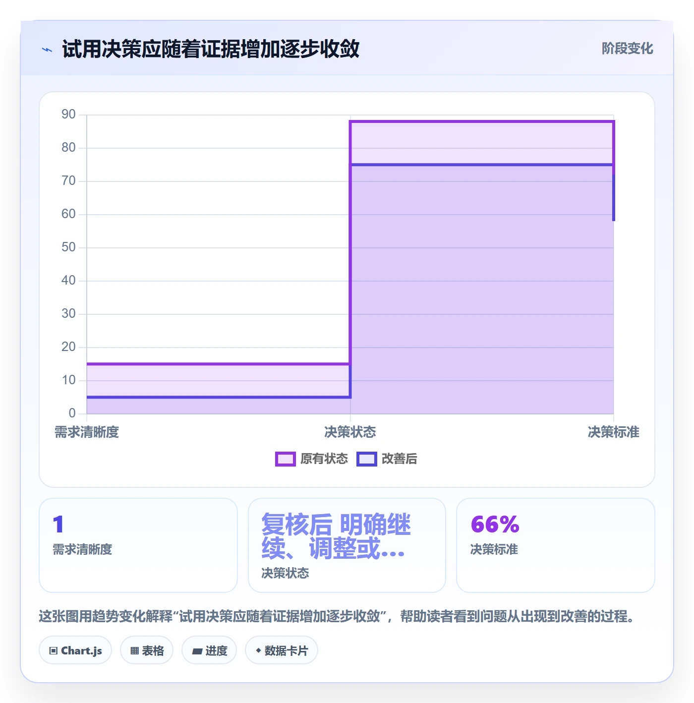 店铺运营管理怎么选？活动管理相关的效率提升判断标准