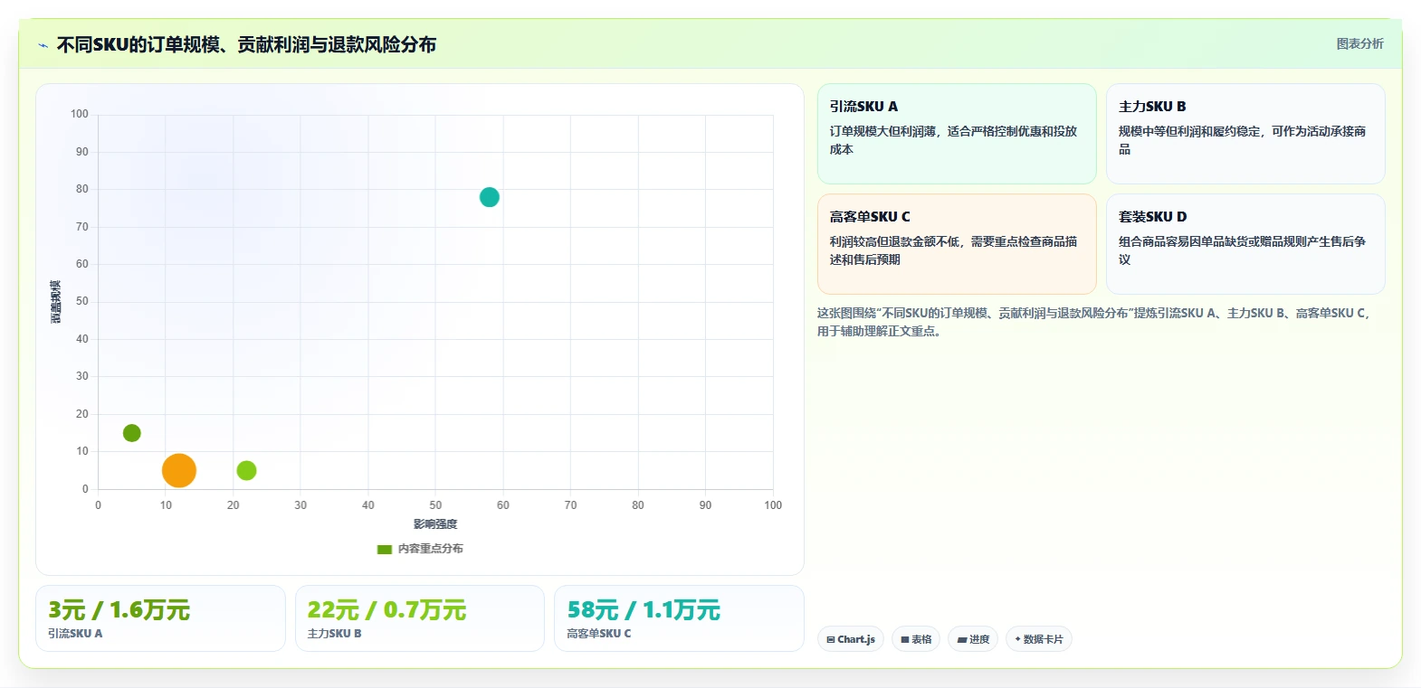 电商管理工作指南：用风险排查解决营销活动问题