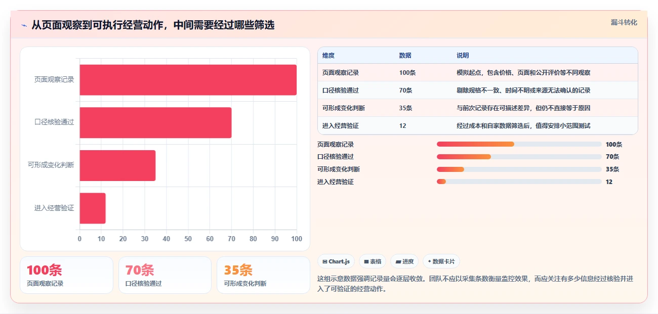 拼多多数据分析工具免费管理模板:围绕竞品监控开展入门指南