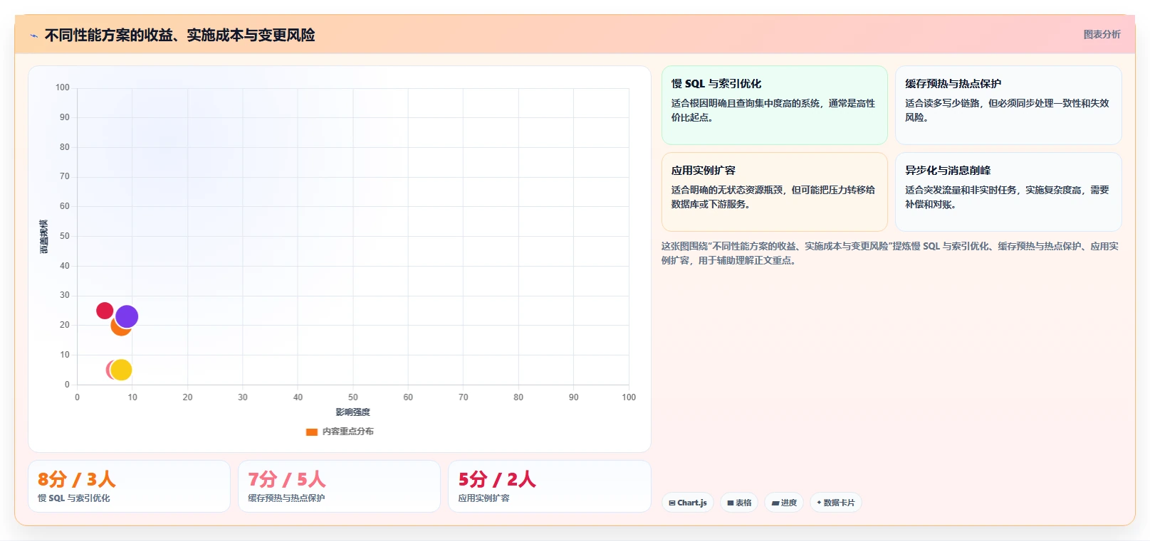 电商系统开发：开发团队数据版教程：性能优化从准备到复盘