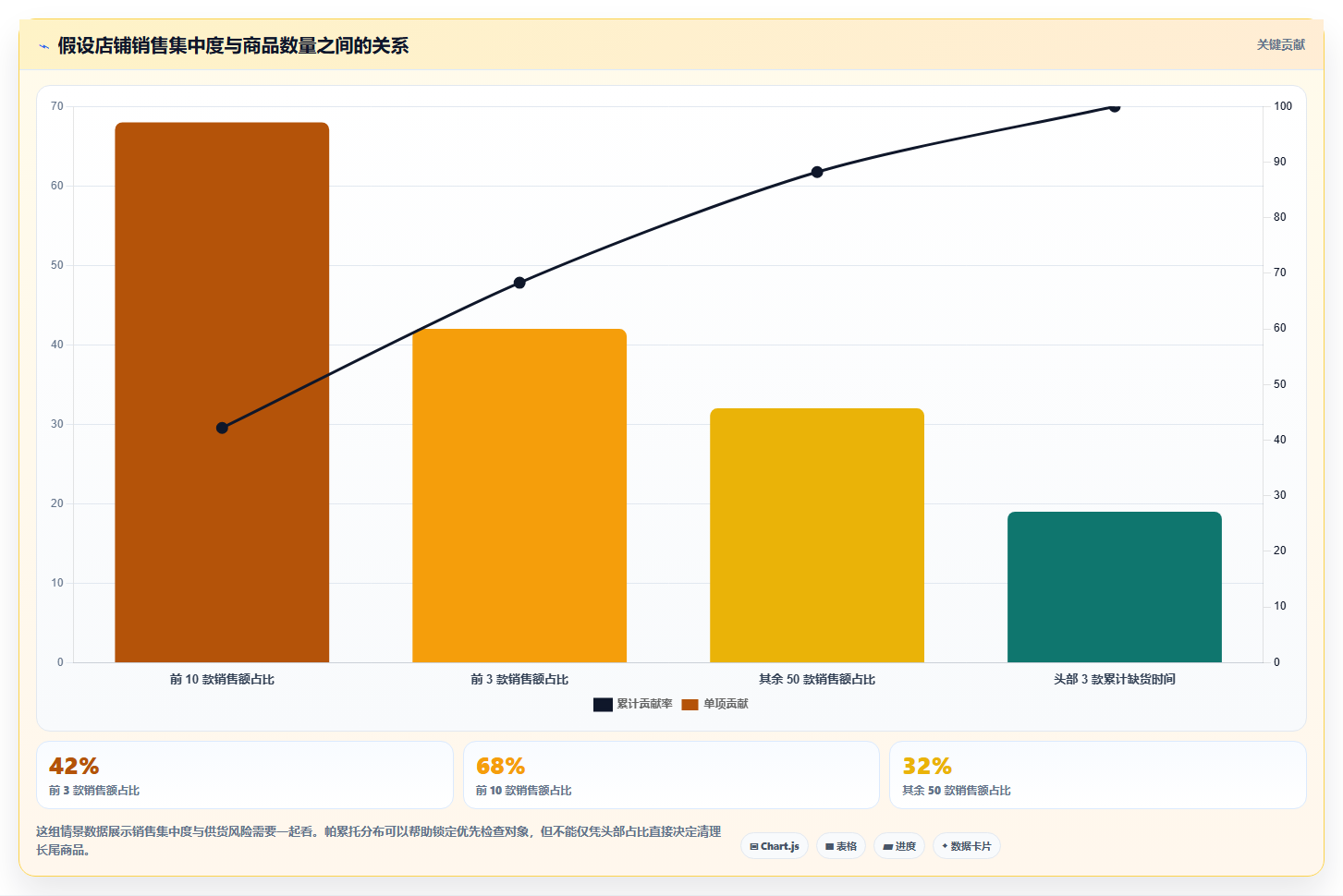 如何运营好一个店铺升级方案：用中小商家改善商品结构