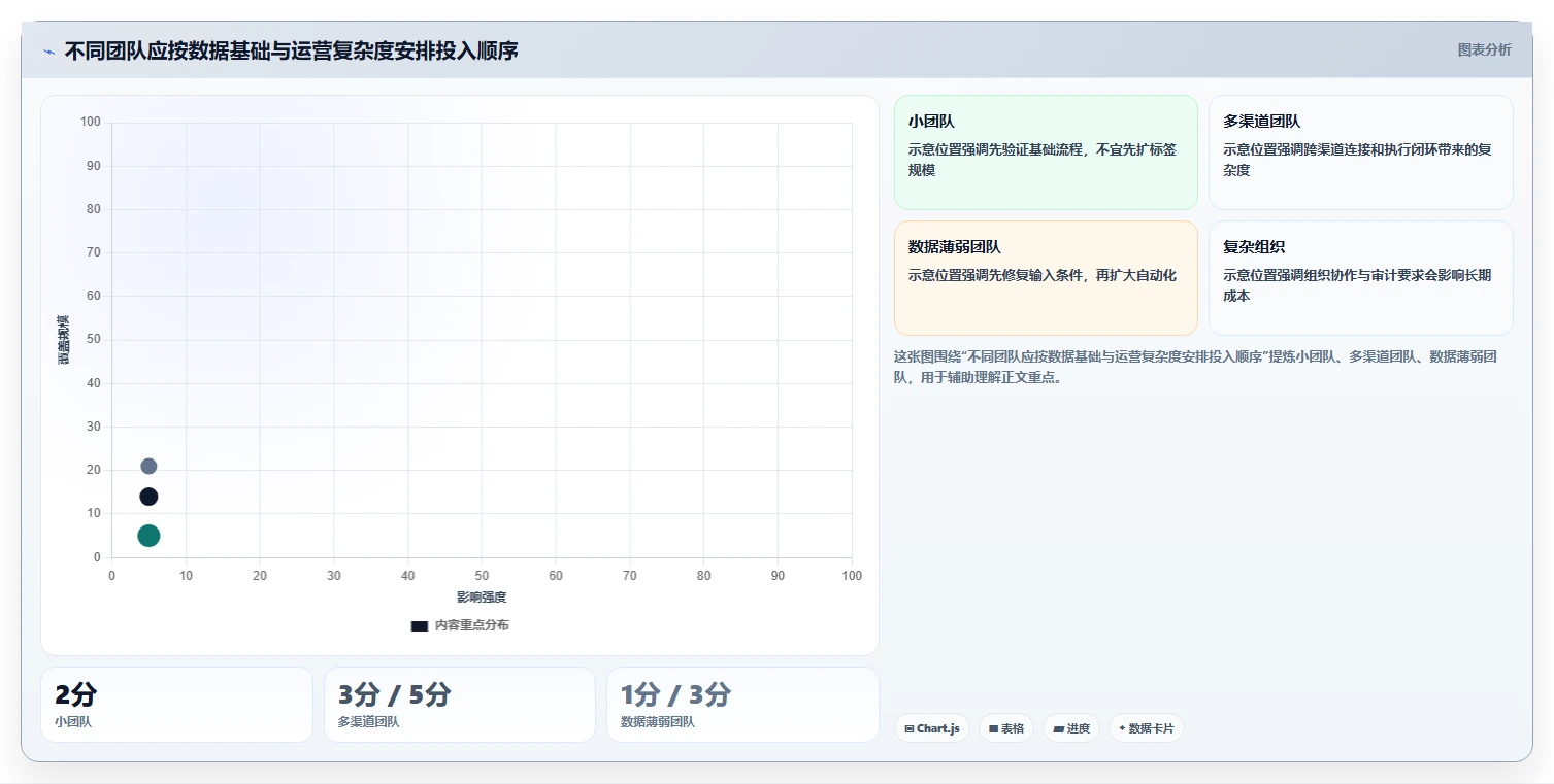 电商crm系统决策指南：用效率提升判断客户标签方案