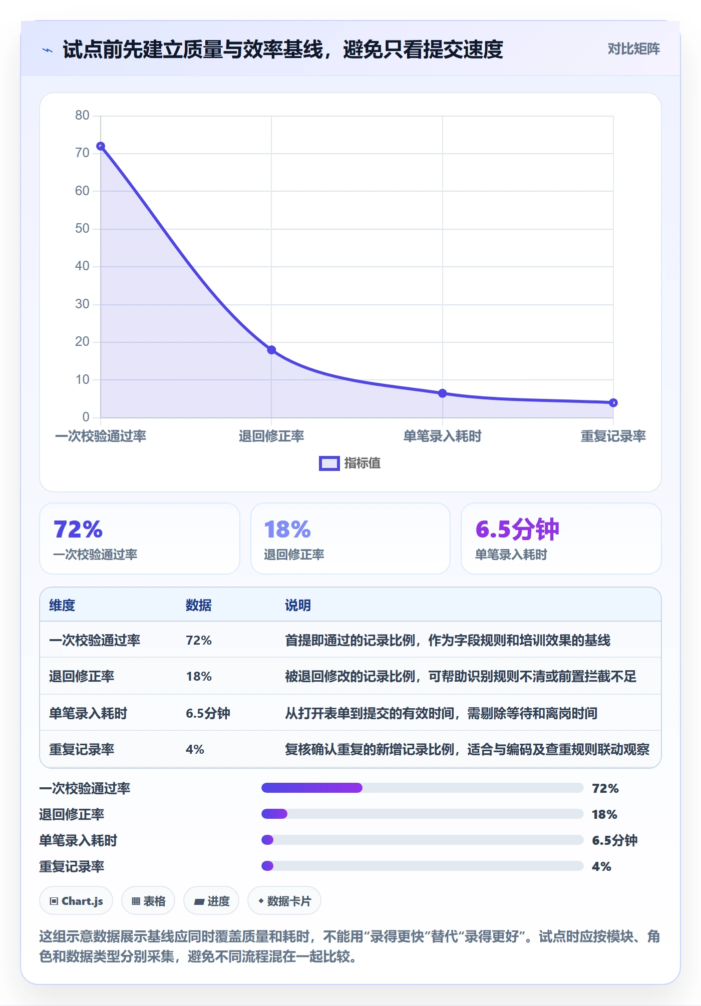 erp数据录入建设路线：从字段校验到效率提升分几步