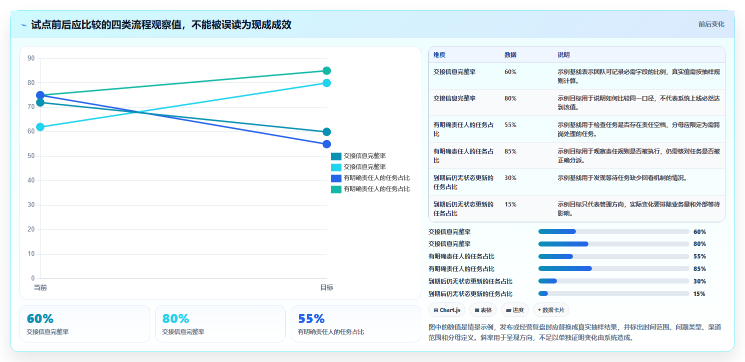 想做好电商crm系统，先掌握标准化管理中的客服协同