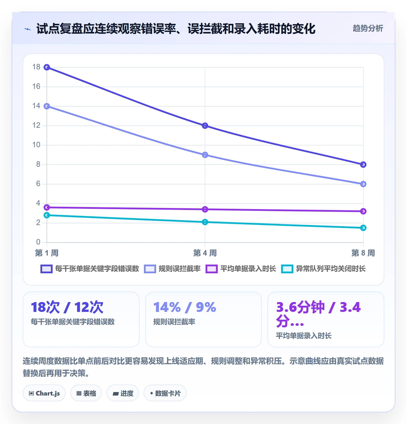 erp数据录入升级方案：用成本控制改善字段校验