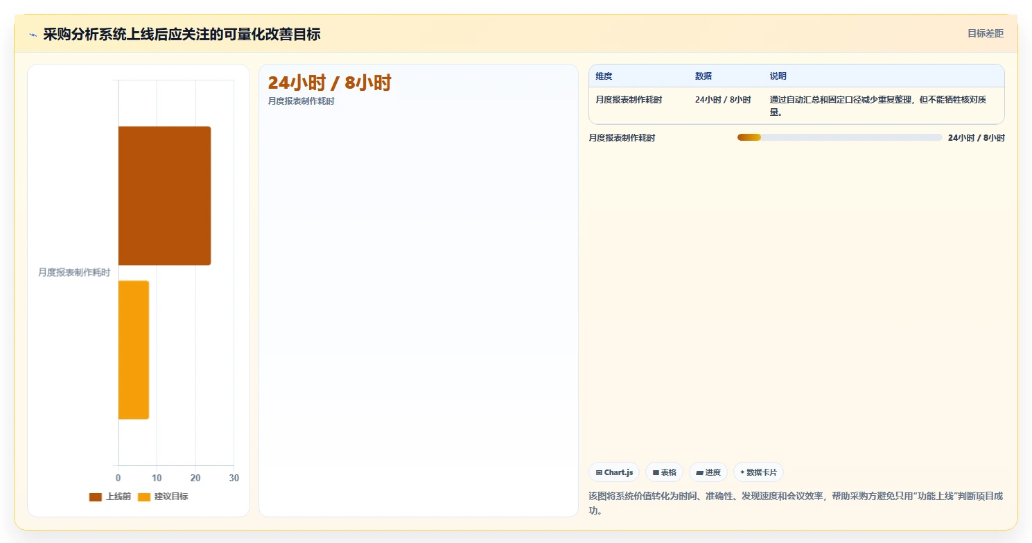 营业额分析:管理层采购前必读:评估增长预测时如何避开只看营业额