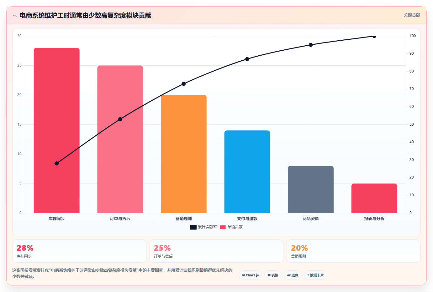 电商系统开发:企业管理层避坑指南:做技术选型时别忽略维护成本高