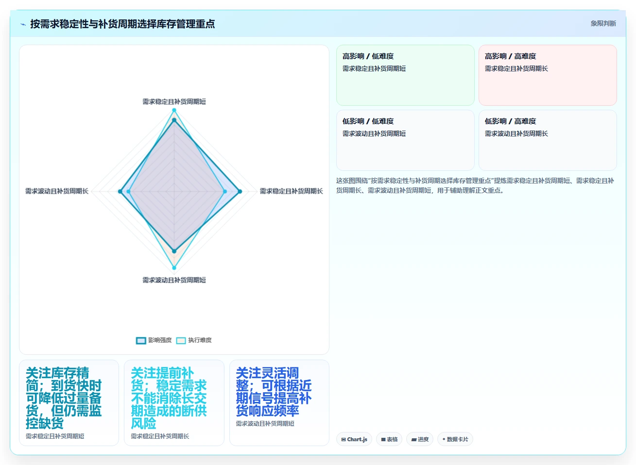店铺运营包括哪些方面数据方法：用库存管理支撑常见误区判断