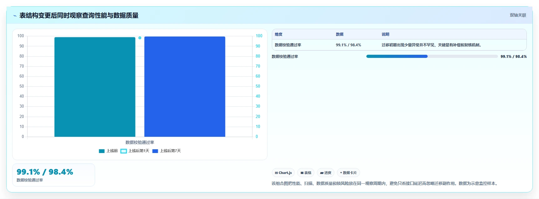 数据库存：后端工程师增长版路线：表结构设计从准备、执行到复盘