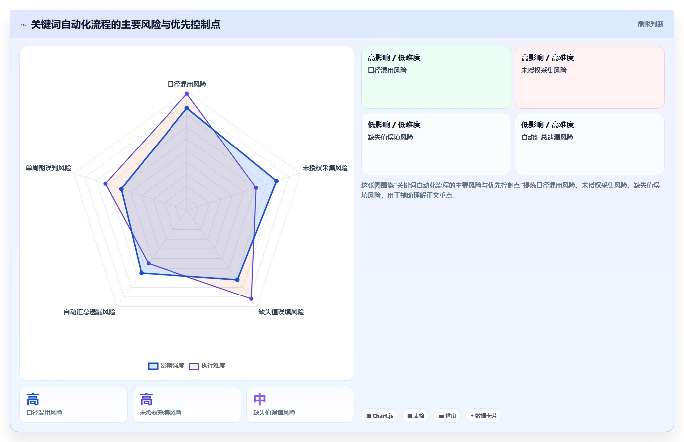 拼多多数据分析工具免费自动化方案：关键词趋势从哪里开始