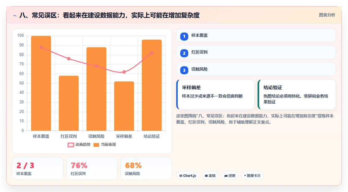 八、常见误区：看起来在建设数据能力，实际上可能在增加复杂度