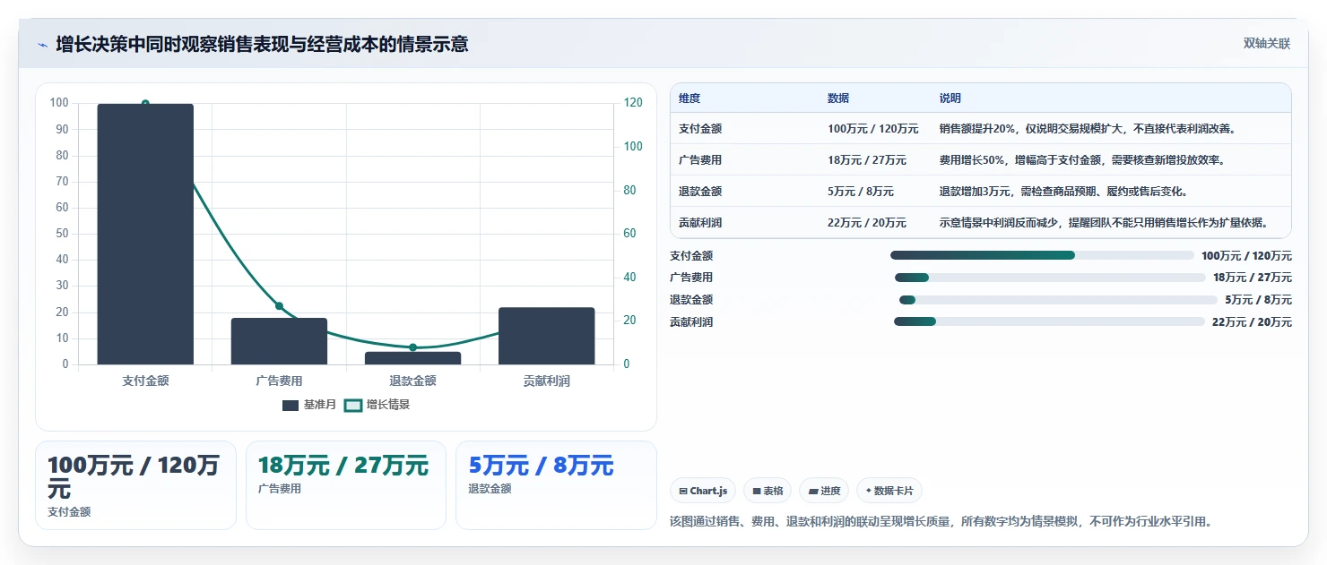 电商数据运营从0到1：经营复盘的日常管理与操作要点