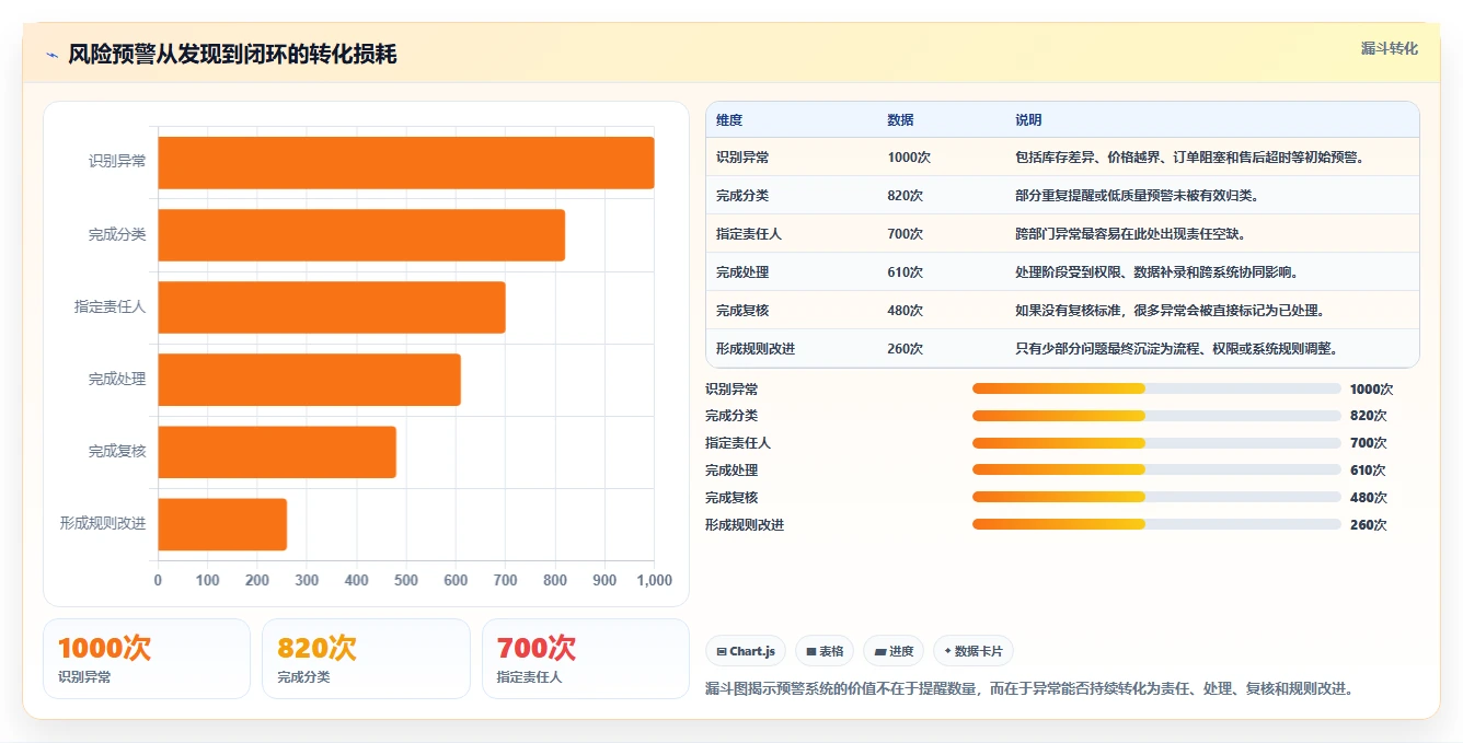电商管理怎么用？多平台经营场景下的风险排查拆解