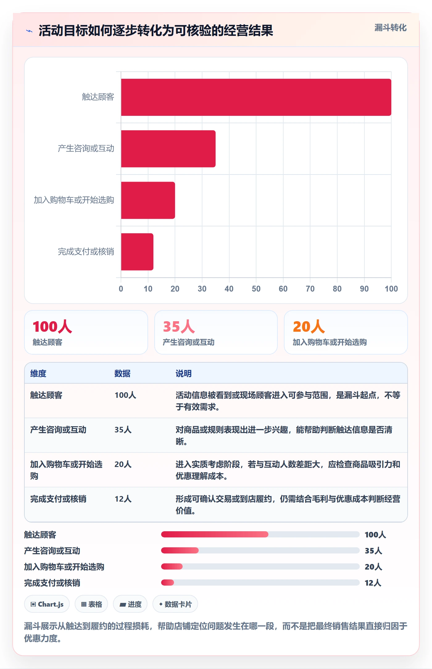 店铺运营管理场景解析：活动管理中的入门指南怎么处理