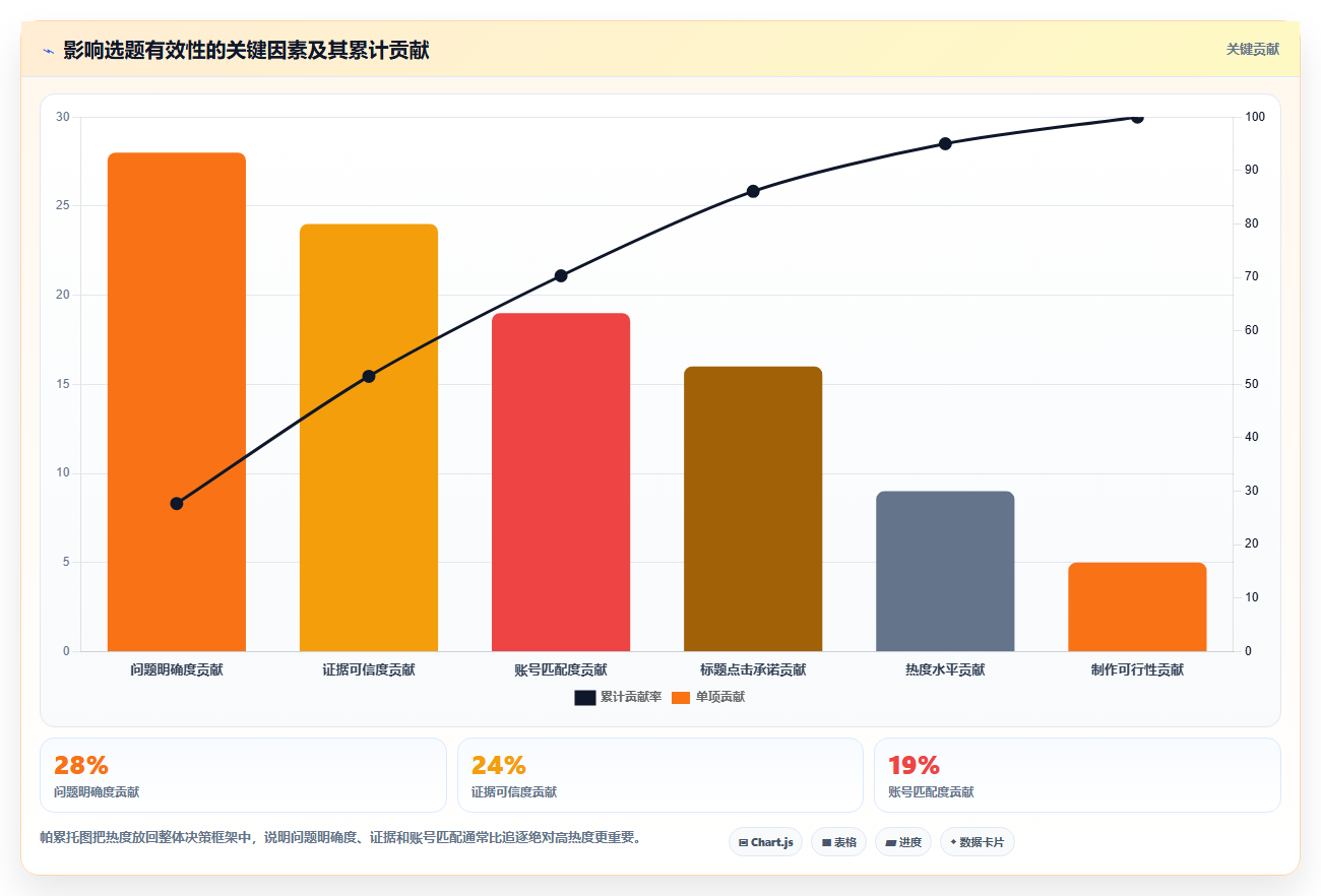 小红书数据分析：博主效率攻略：用关键词热度加快找到有效选题