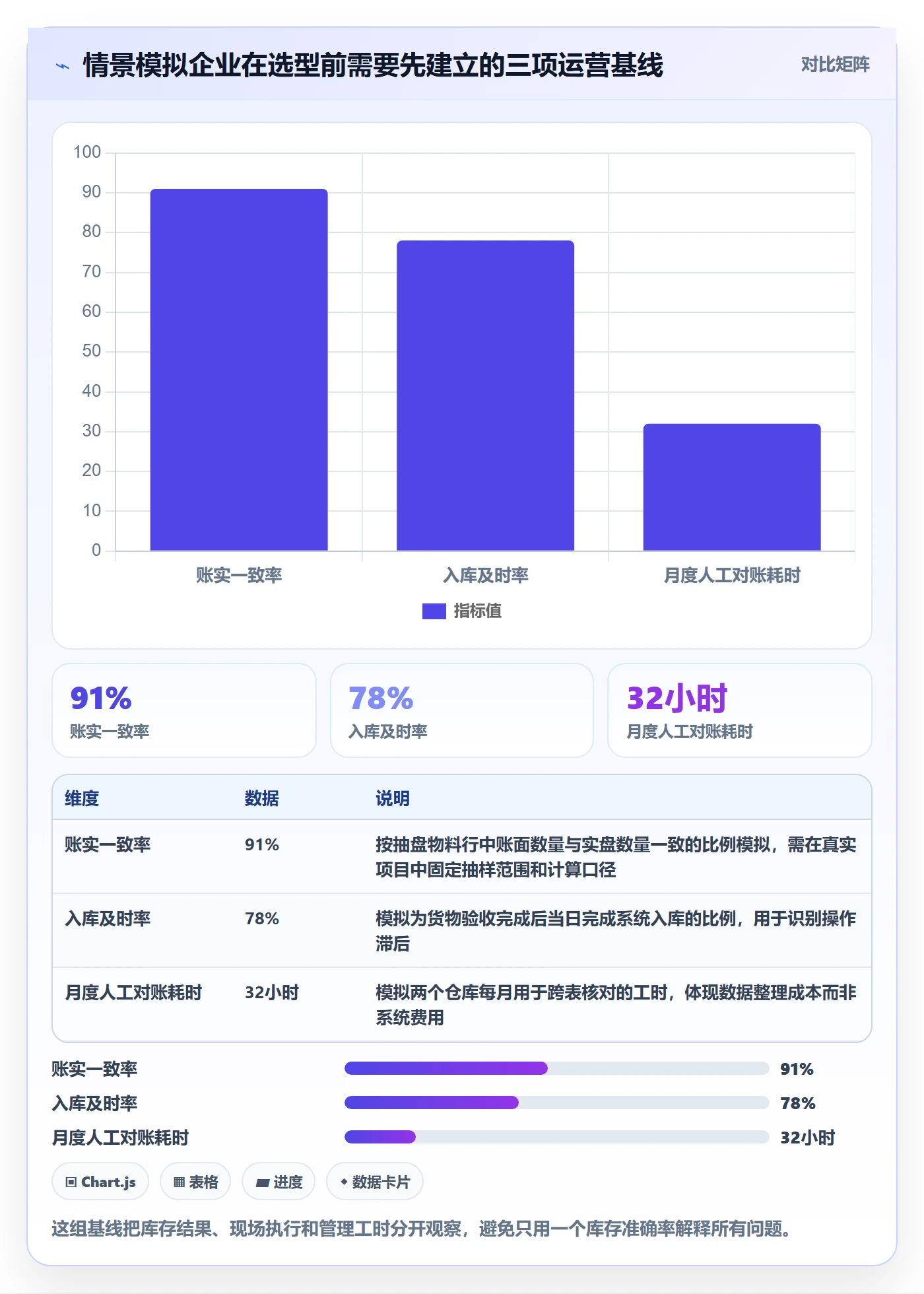 库存管理系统标准化管理全解析：重点看懂系统选型