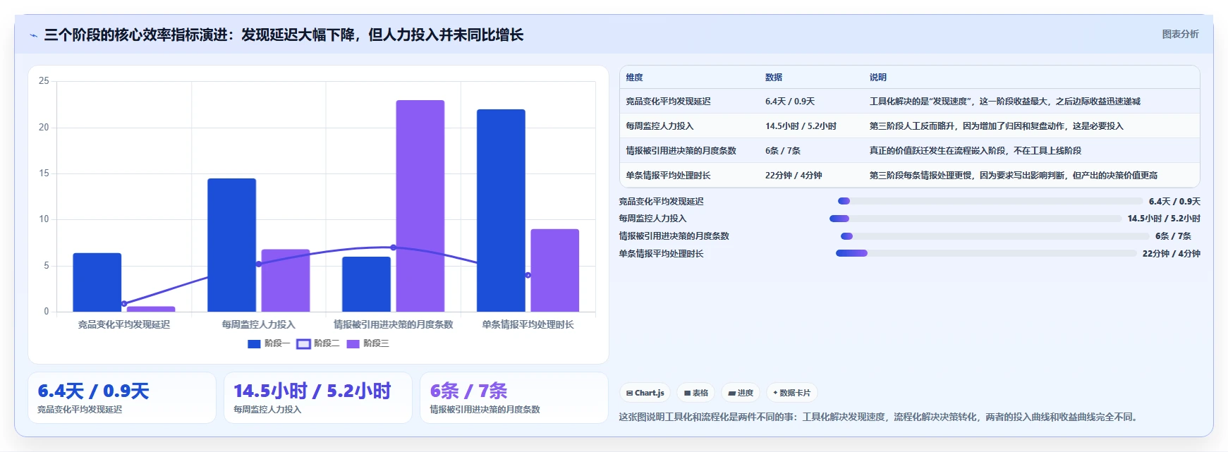 运营工具运营框架：把竞品监控纳入流程设计