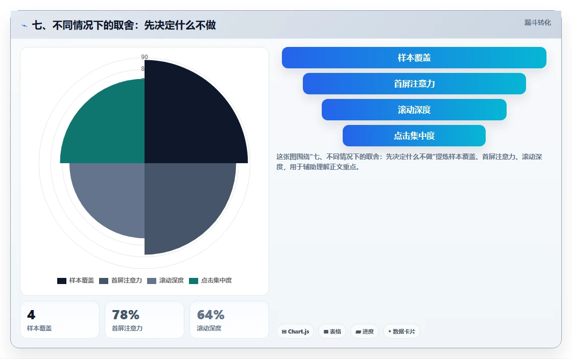 七、不同情况下的取舍：先决定什么不做