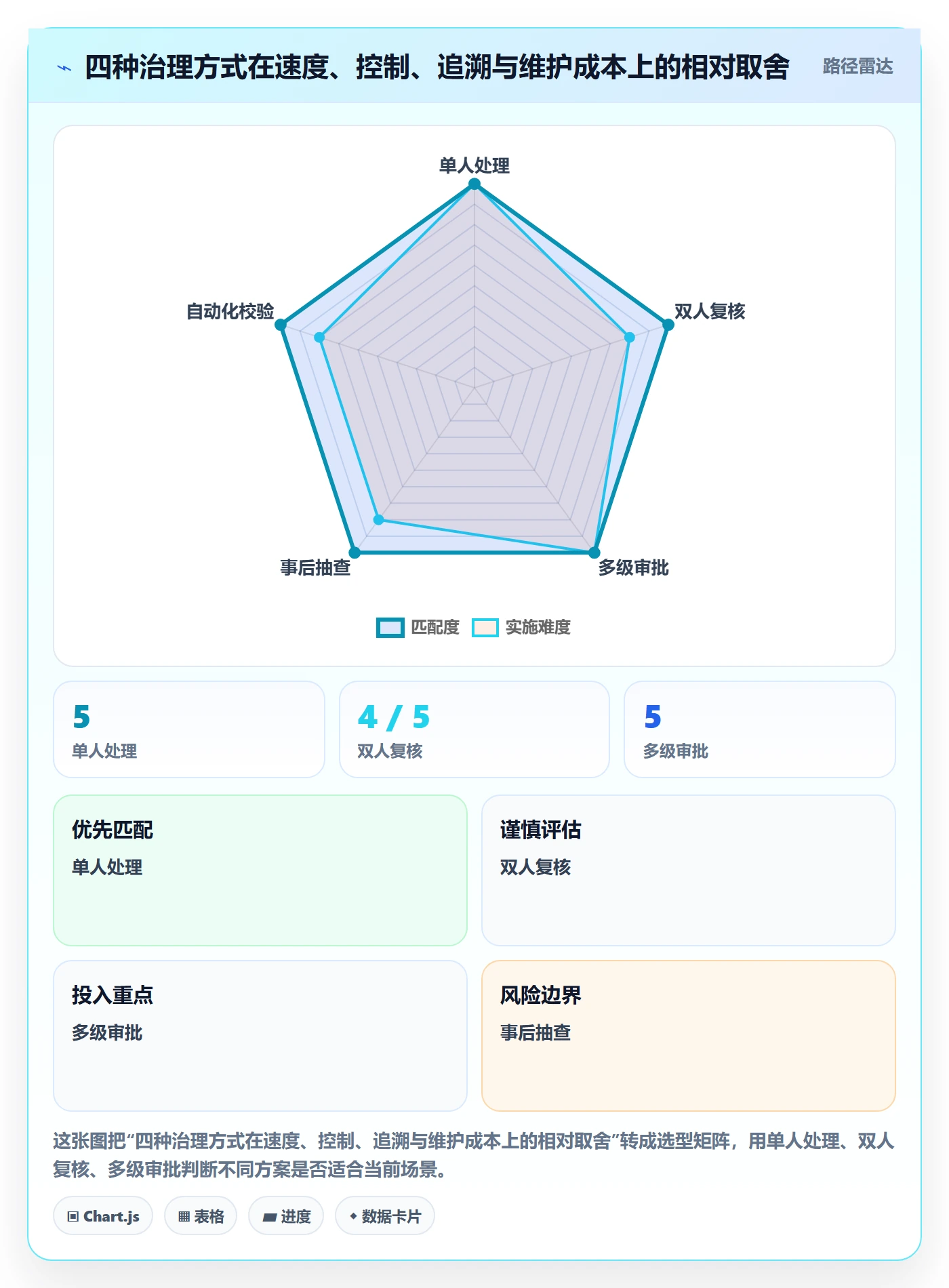 分账系统实用方法：围绕权限风控建立团队协同