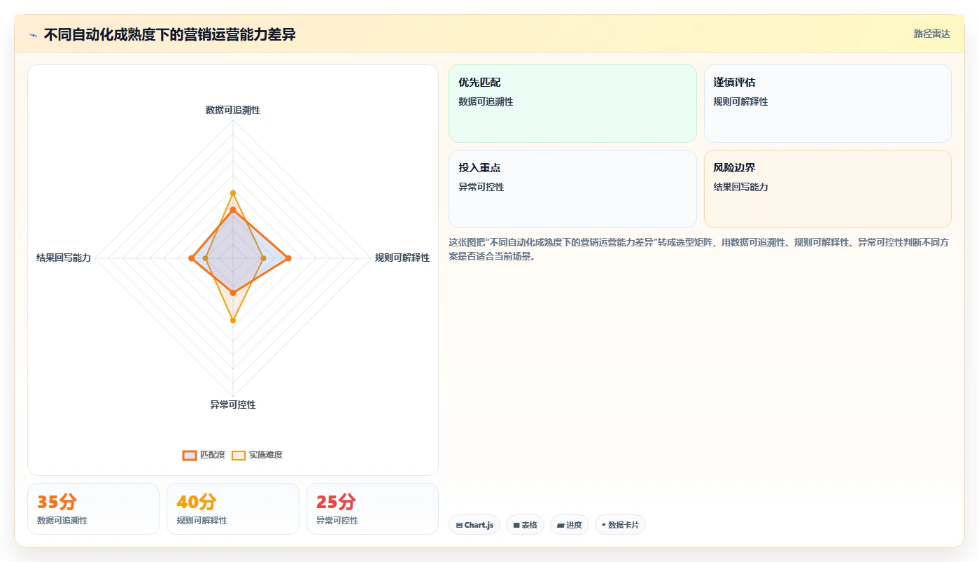 电商辅助软件:运营助理流程图解:营销自动化如何减少数据散落