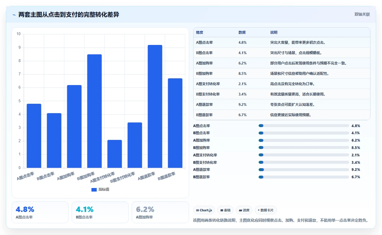 电商辅助软件：创业公司选型思路：内容生产应重点评估图片制作
