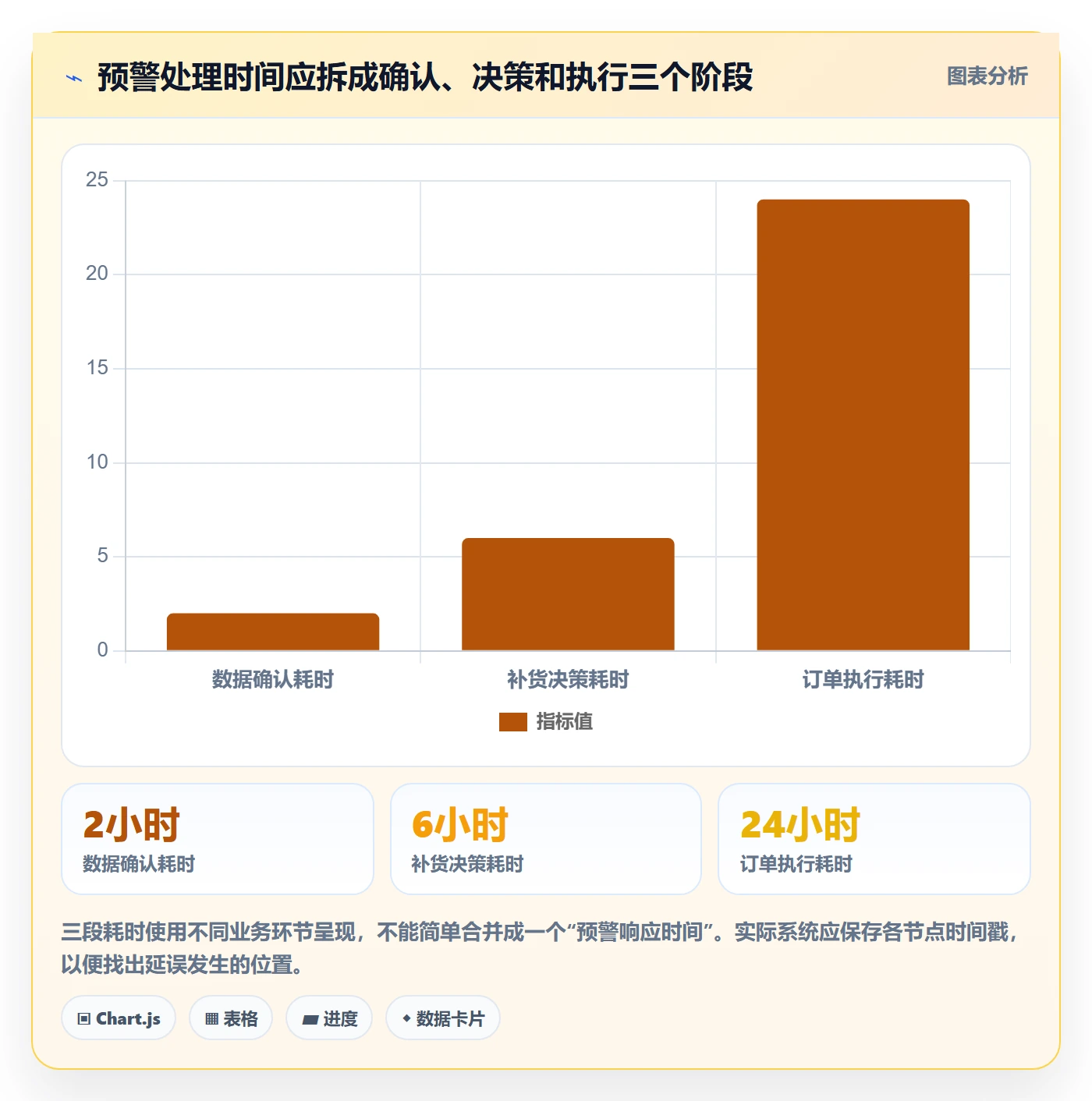 库存管理系统配置指南:补货预警需要哪些团队协同设置