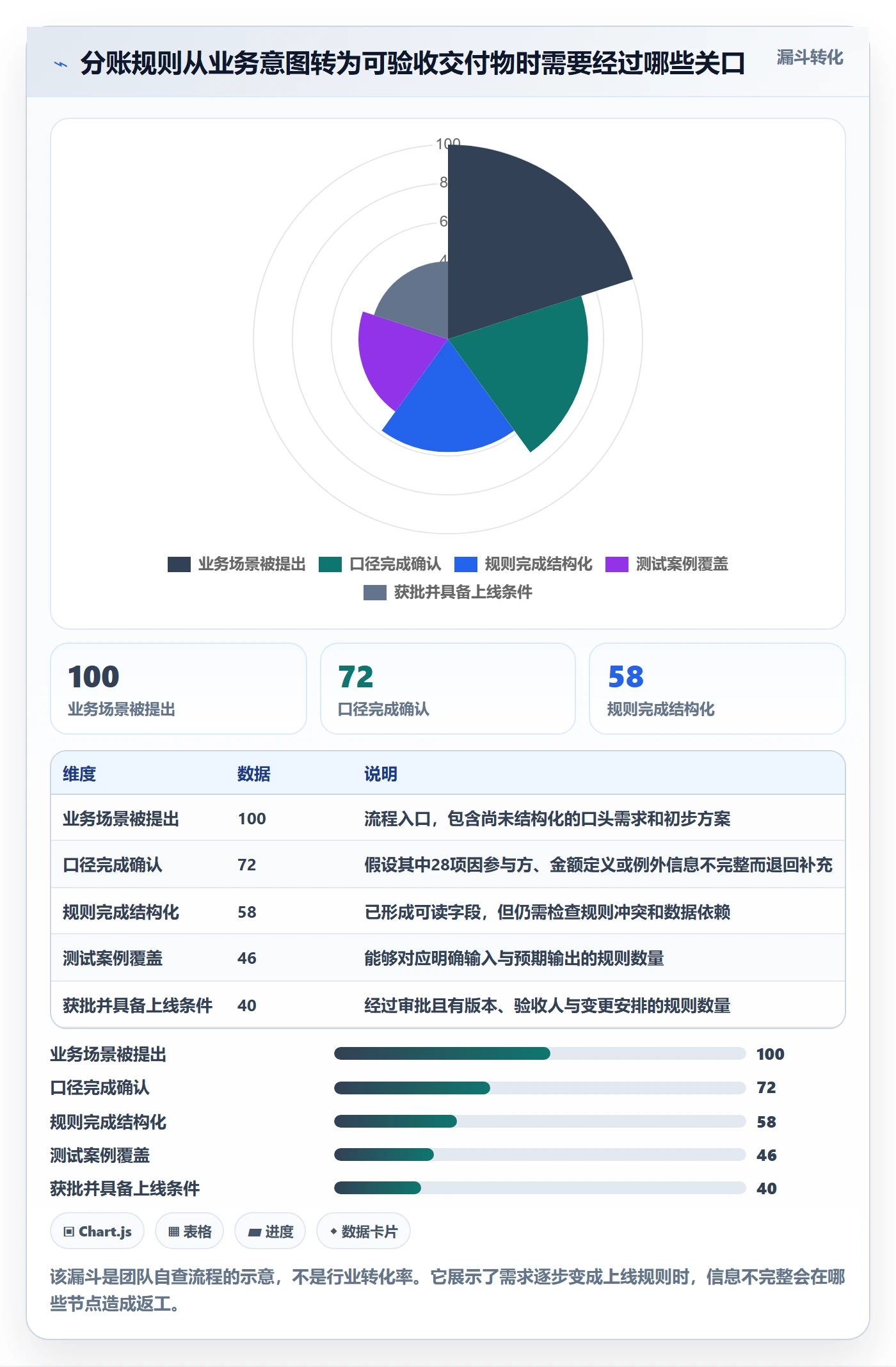 分账系统方案设计：分账规则场景的团队协同怎么做