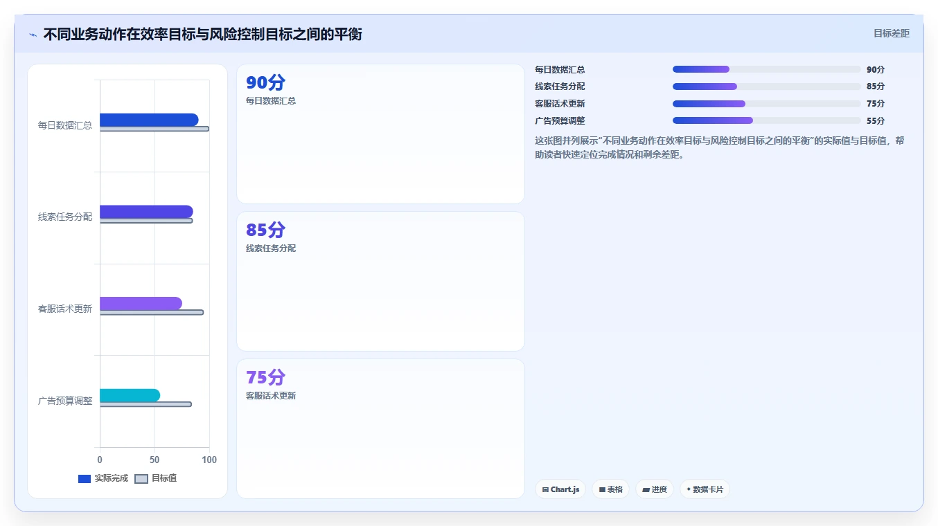 电商辅助软件：创业公司实操指南：围绕营销自动化解决“团队协作慢