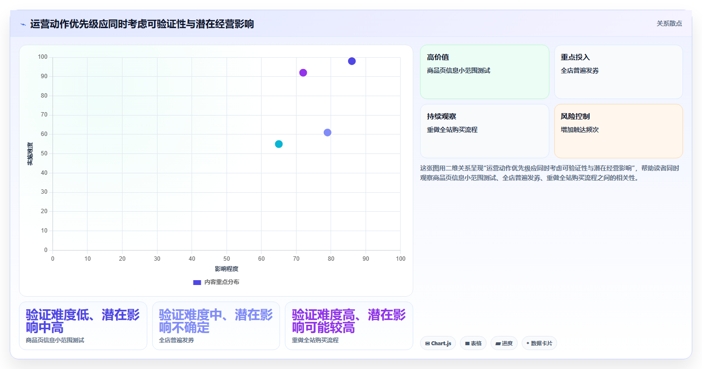 电商数据运营工作指南：用落地案例解决用户洞察问题