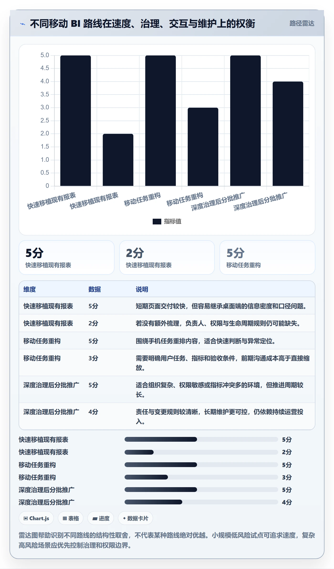 bi 平台怎么管？以移动查看为核心的系统搭建方案