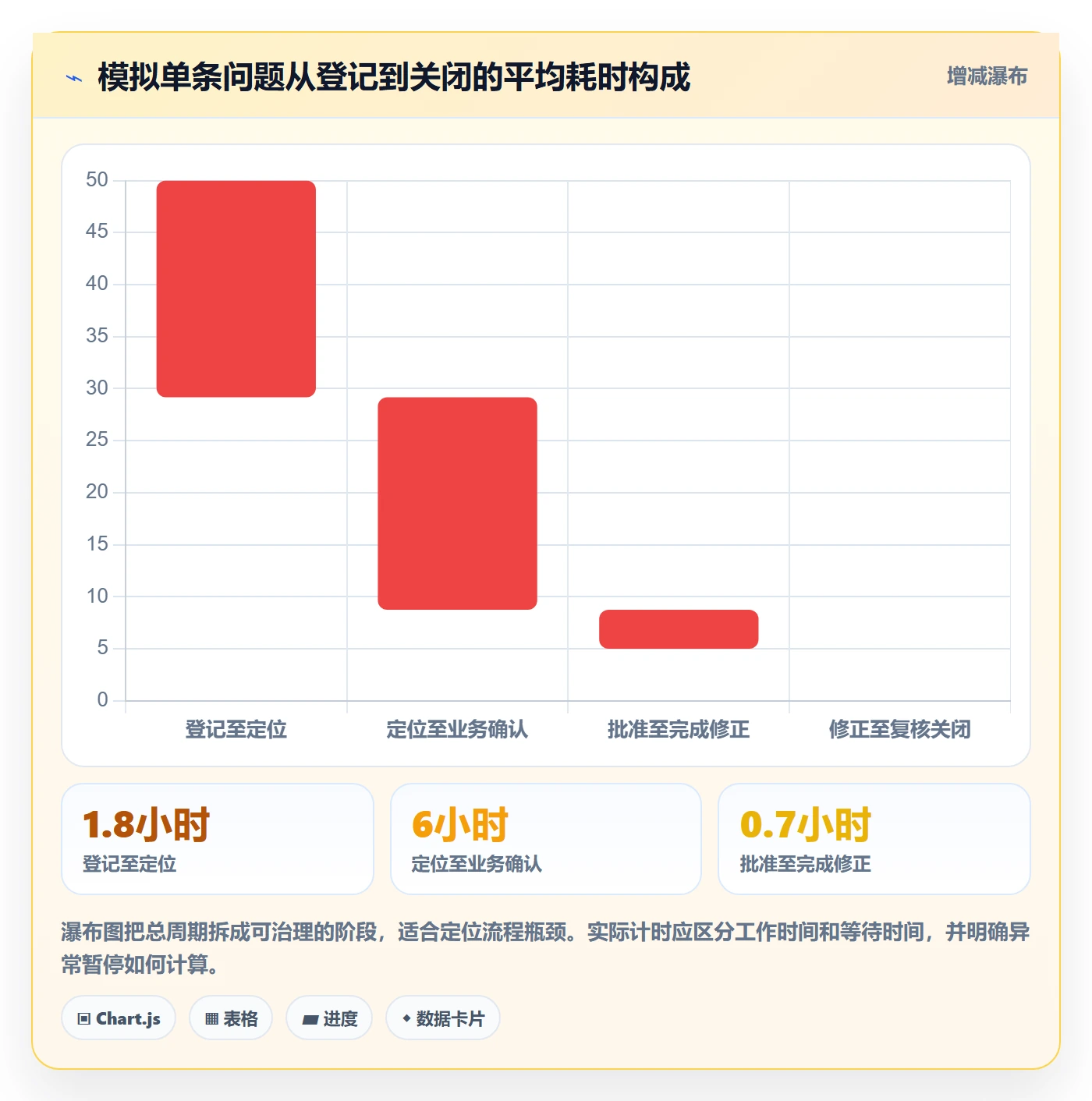 erp数据录入管理模板:围绕错误修正开展工具对比