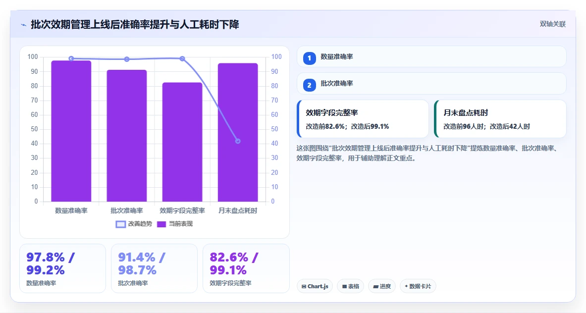库存出入库：仓库新手效率攻略：用批次效期加快提升库存准确率