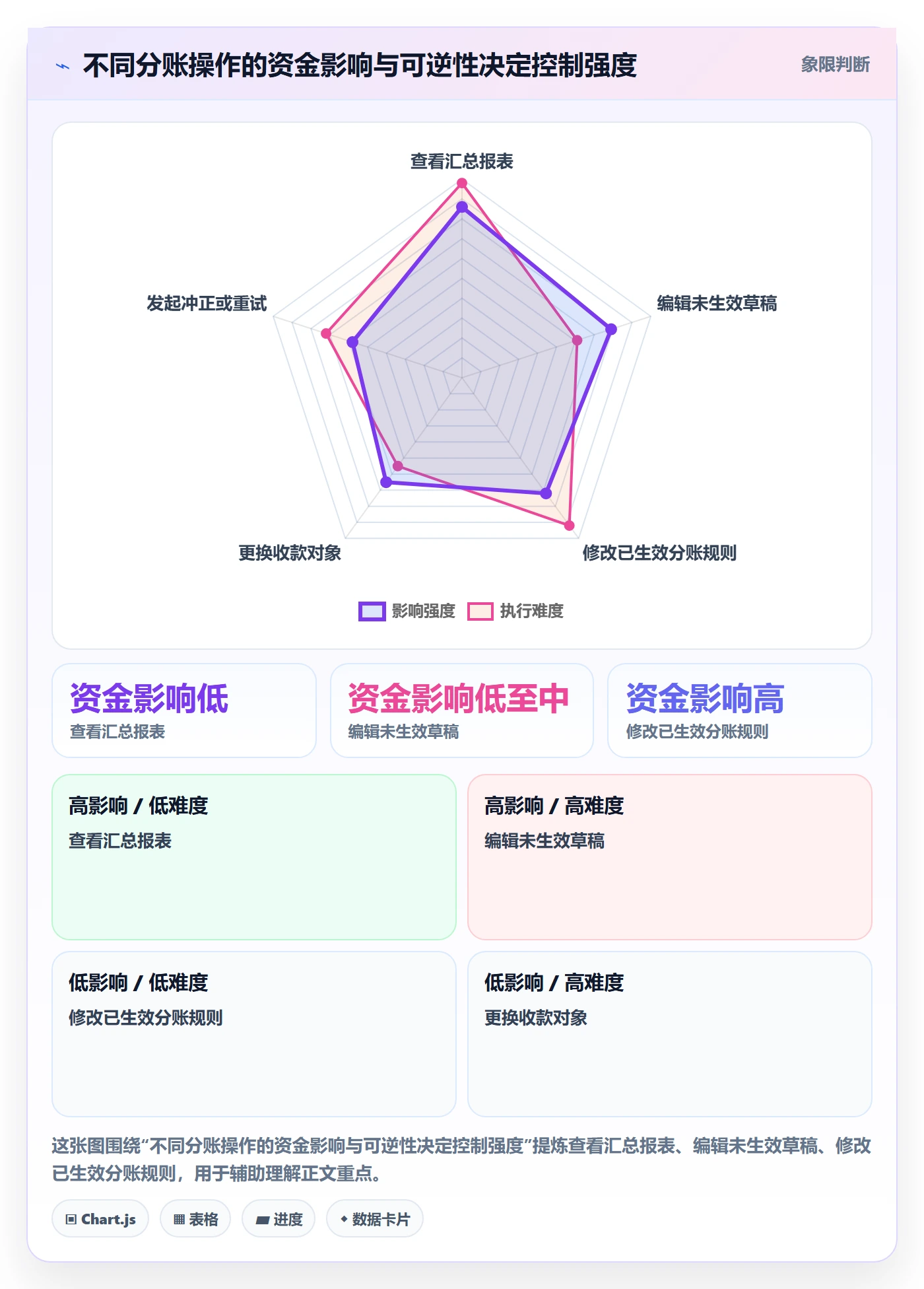 分账系统方案设计：权限风控场景的落地案例怎么做