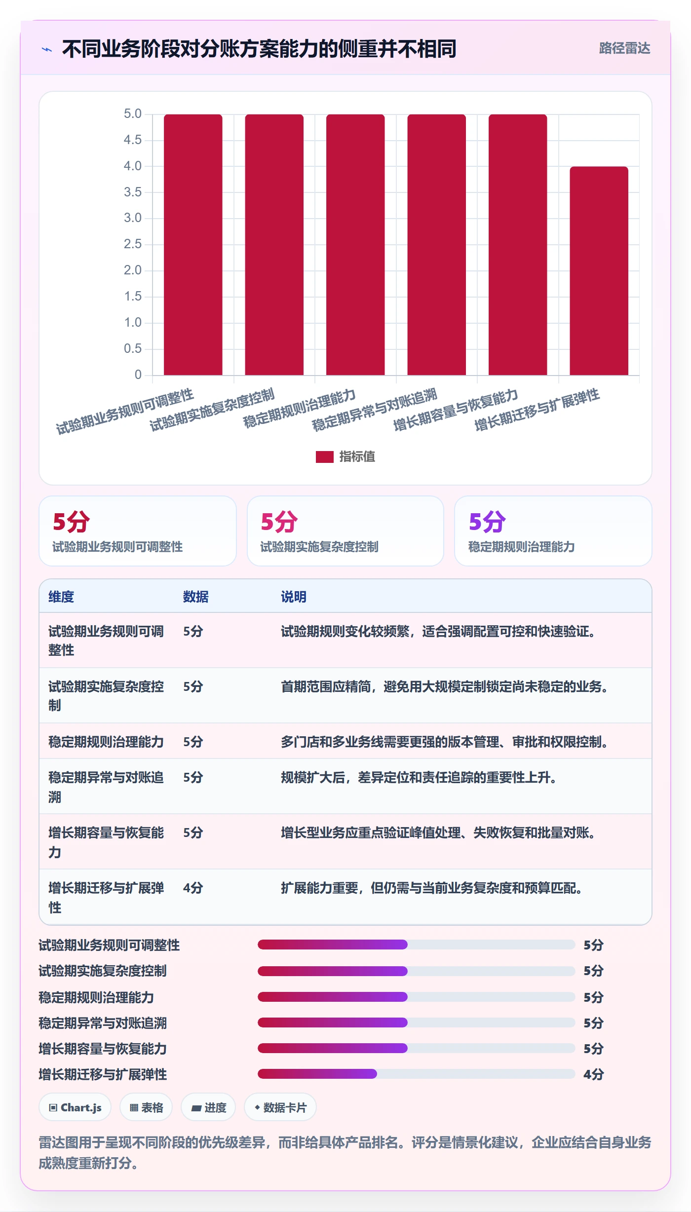 分账系统选型方法：合规要求从哪里开始