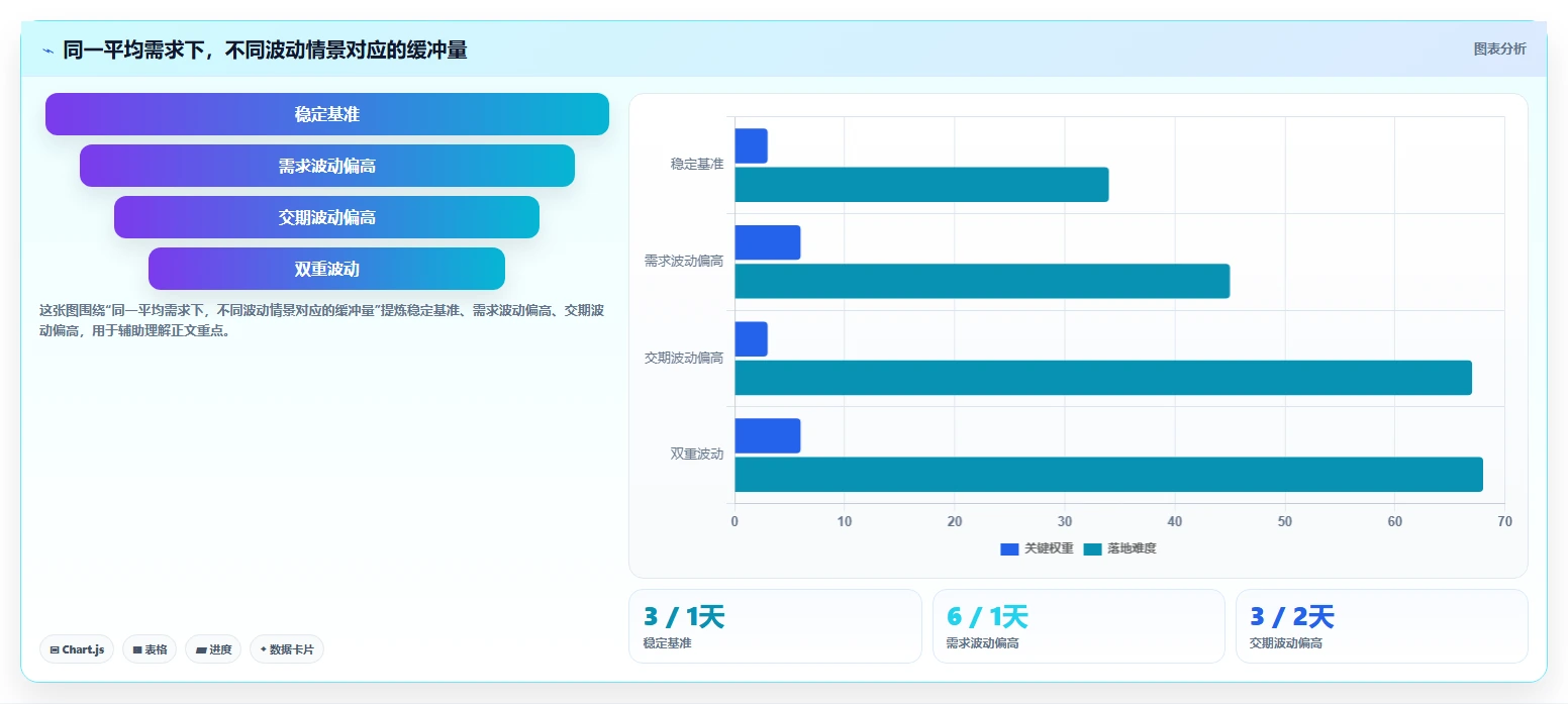 仓库安全库存管理进阶玩法:安全库存公式从哪里开始