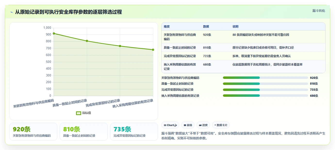 仓库安全库存管理方案设计：采购周期场景的标准化管理怎么做