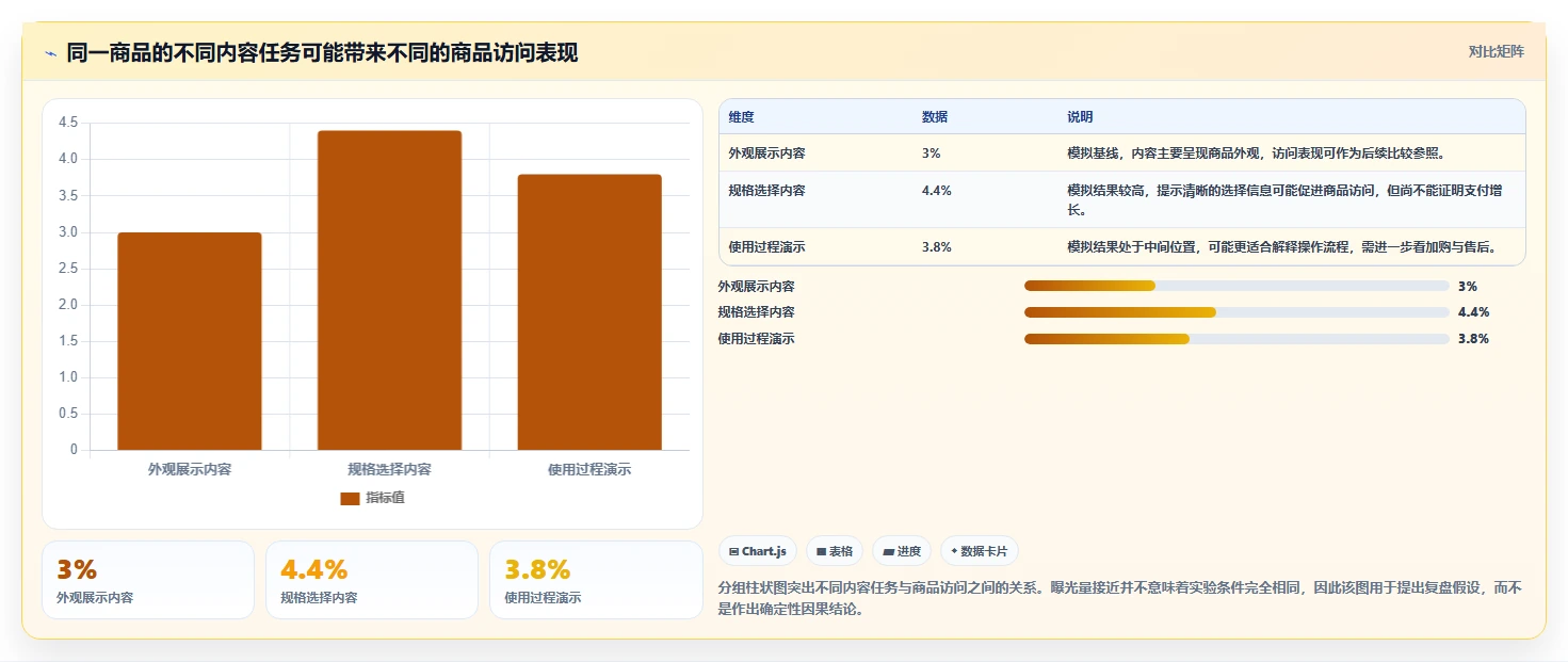 店铺运营包括哪些方面使用技巧:内容运营对应的核心功能方法